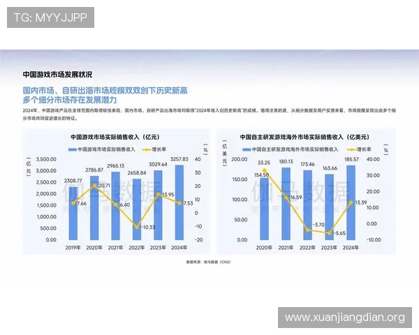 亚洲游戏产业现状详解：主要国家市场规模与未来发展潜力