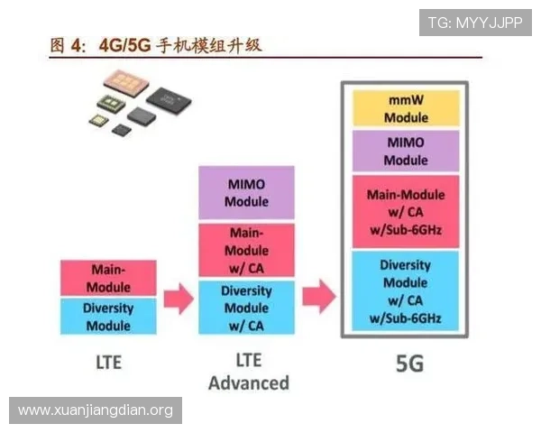 5g智能电站技术路线与典型案例集锦,为能源企业提供实用的技术解决方案 5g智能电站技术路线与典型案例集锦,为能源企业提供实用的技术解决方案