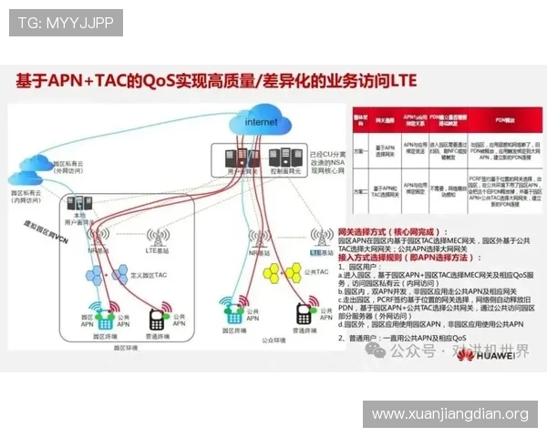 5g电力专网建设中的关键技术难点及解决方案全面解析与行业应用前景展望
