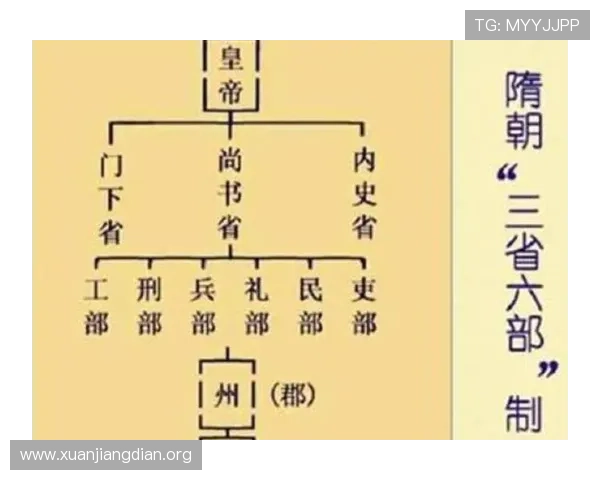 三公六卿制度在历史上的重要地位与文化价值，探索其对中国传统政治的贡献