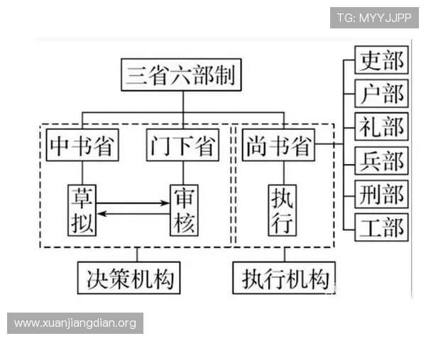 三公九卿制度的具体职责与权力范围，帮助理解古代官员的实际工作内容