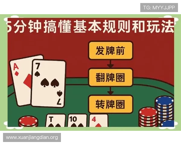 三公游戏规则详尽解读帮助玩家理解游戏流程与胜负判断标准
