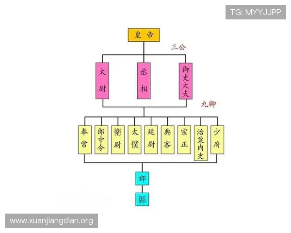 三公的三个职位在不同历史时期的职责变化及其原因探讨 三公的三个职位在不同历史时期的职责变化及其原因探讨