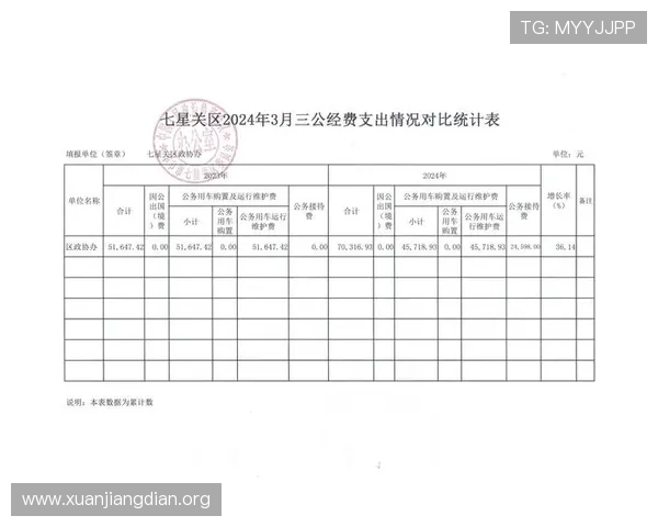 三公经费的具体内容包括哪些项目,政府如何公开透明地披露三公经费的使用情况 三公经费的具体内容包括哪些项目,政府如何公开透明地披露三公经费的使用情况