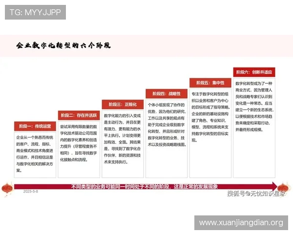 了解亚洲最大的娱乐公司在数字化转型中取得的突破性成就与行业引领作用